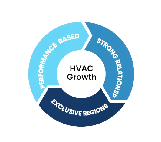 Services Image